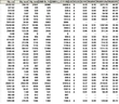 Travel Demand Model Data